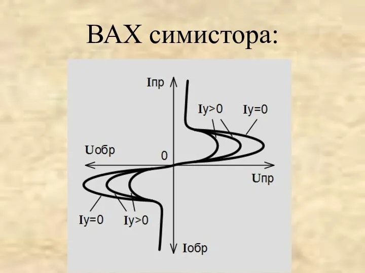 ВАХ симистора: