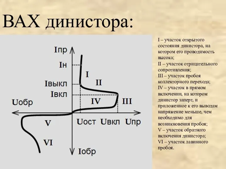 ВАХ динистора: I – участок открытого состояния динистора, на котором его