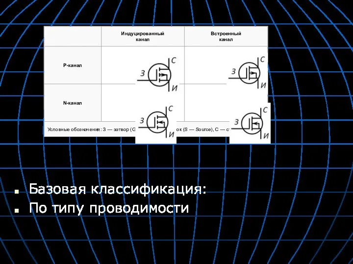 Базовая классификация: По типу проводимости