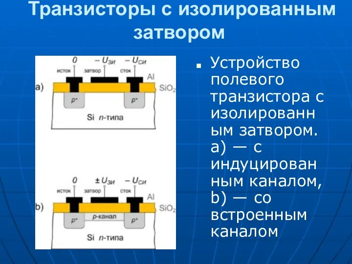 Транзисторы с изолированным затвором Устройство полевого транзистора с изолированным затвором. a)