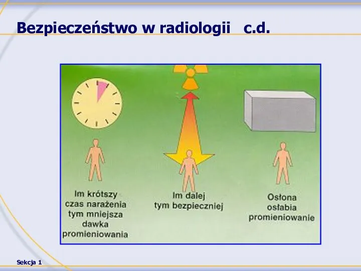 Bezpieczeństwo w radiologii c.d.