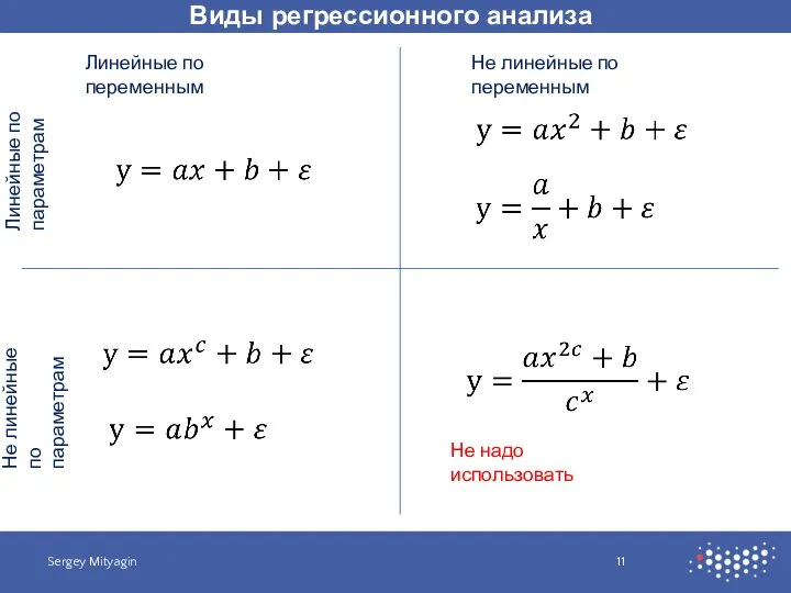 Виды регрессионного анализа Sergey Mityagin Линейные по переменным Не линейные по