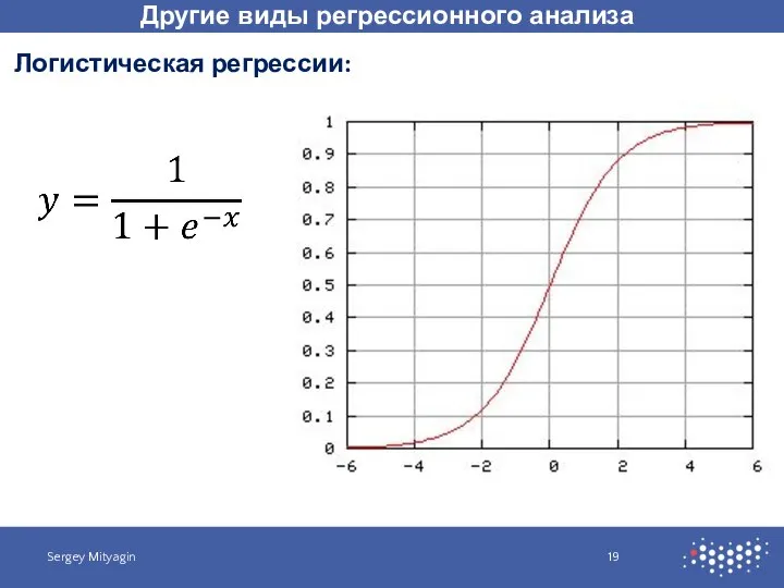 Другие виды регрессионного анализа Sergey Mityagin Логистическая регрессии: