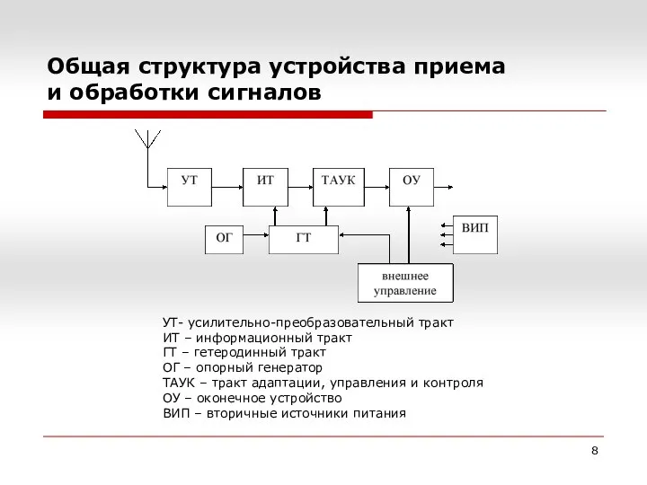 Общая структура устройства приема и обработки сигналов УТ- усилительно-преобразовательный тракт ИТ