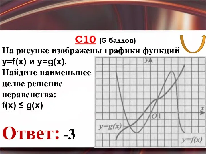 С10 (5 баллов) Ответ: На рисунке изображены графики функций y=f(x) и