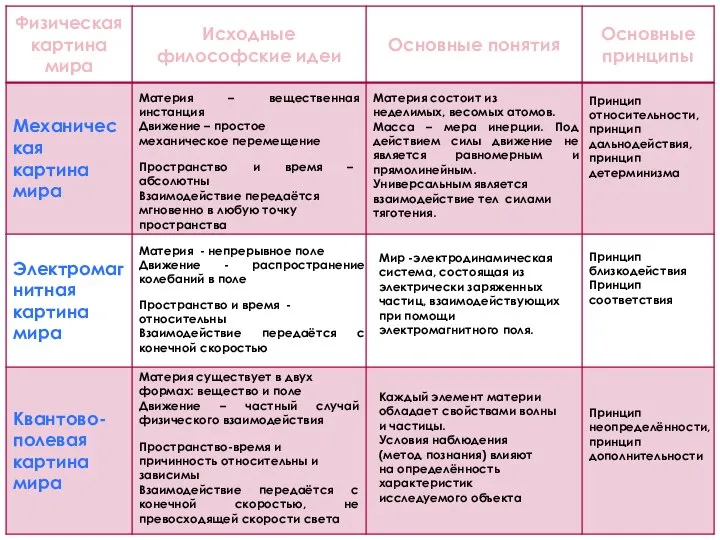 Материя – вещественная инстанция Движение – простое механическое перемещение Пространство и