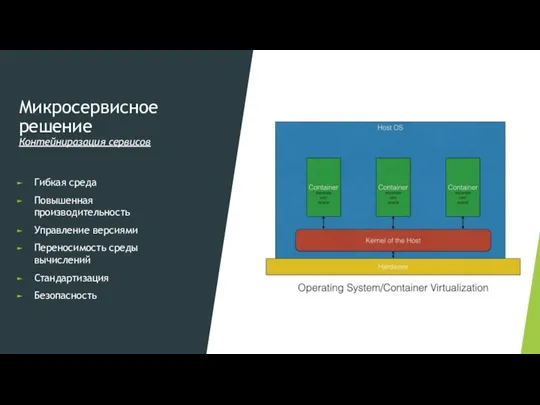 Микросервисное решение Контейниразация сервисов Гибкая среда Повышенная производительность Управление версиями Переносимость среды вычислений Стандартизация Безопасность