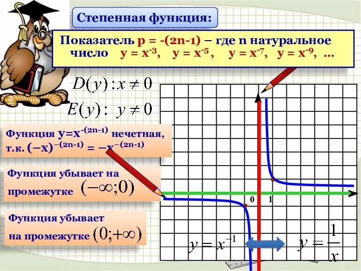 Функция у=х-(2n-1) нечетная, т.к. (–х)–(2n-1) = –х–(2n-1) Степенная функция: Показатель р