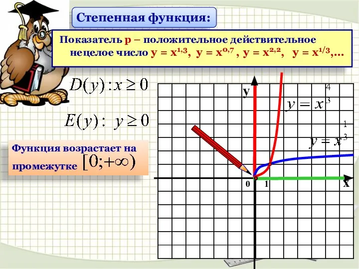 Степенная функция: Показатель р – положительное действительное нецелое число у =