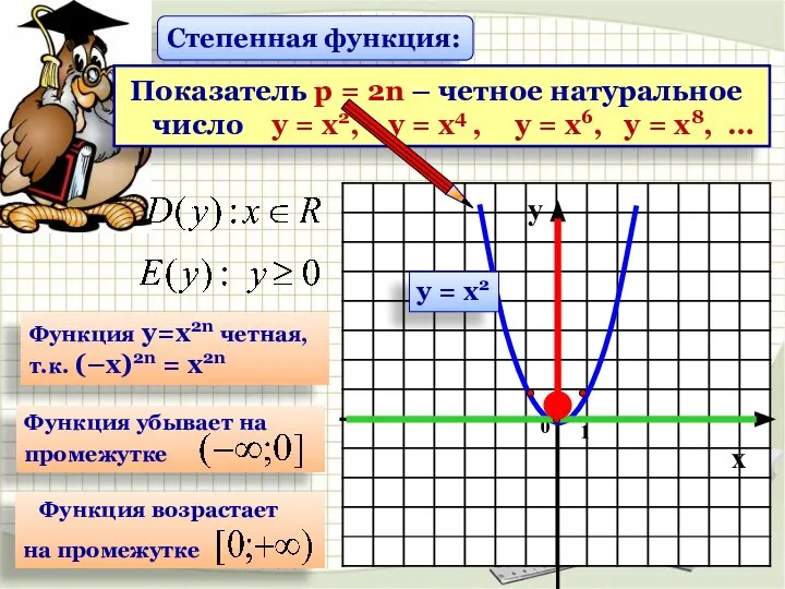 Функция у=х2n четная, т.к. (–х)2n = х2n Степенная функция: Показатель р