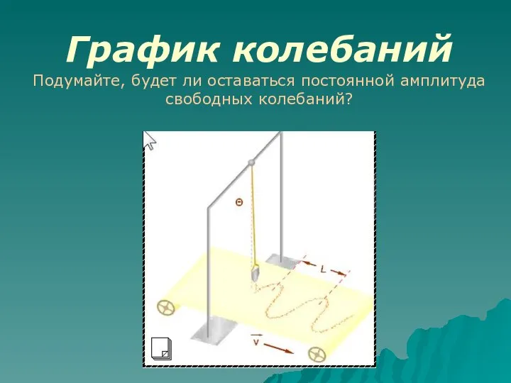 График колебаний Подумайте, будет ли оставаться постоянной амплитуда свободных колебаний?