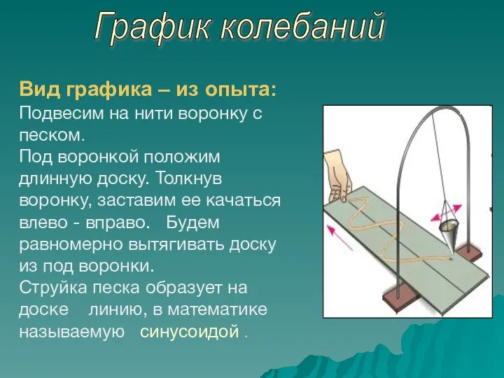 График колебаний Вид графика – из опыта: Подвесим на нити воронку