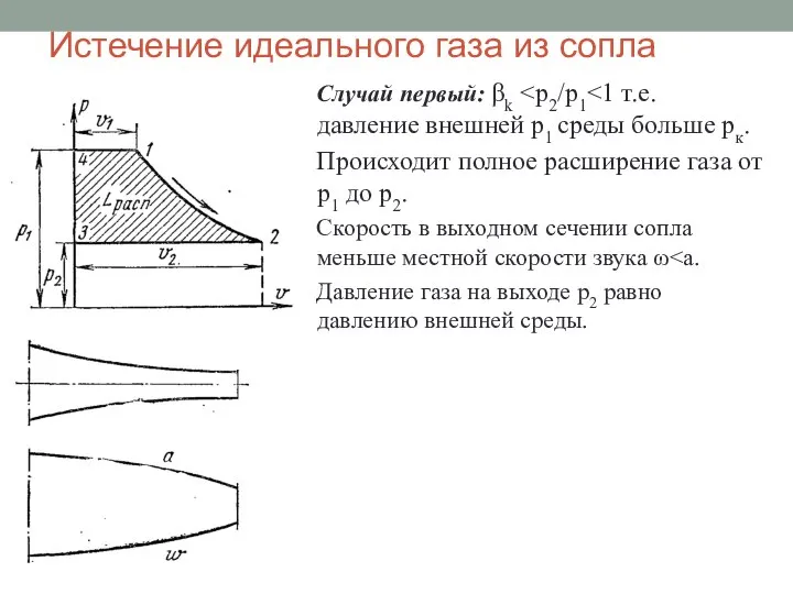 Истечение идеального газа из сопла Случай первый: βk Происходит полное расширение