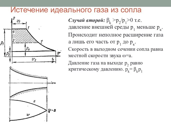 Истечение идеального газа из сопла Случай второй: βk >p2/p1>0 т.е. давление