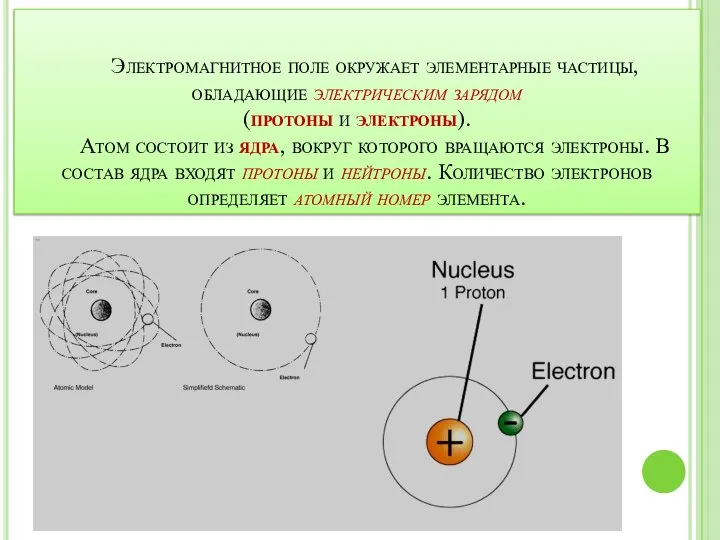 Электромагнитное поле окружает элементарные частицы, обладающие электрическим зарядом (протоны и электроны).