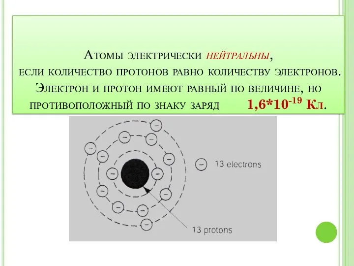 Атомы электрически нейтральны, если количество протонов равно количеству электронов. Электрон и