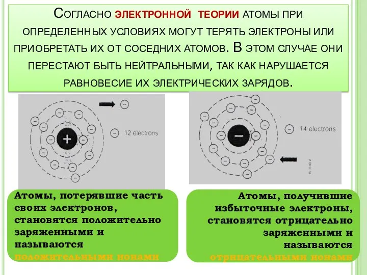 Согласно электронной теории атомы при определенных условиях могут терять электроны или