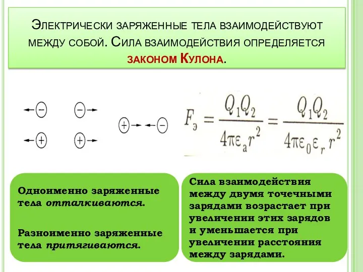 Электрически заряженные тела взаимодействуют между собой. Сила взаимодействия определяется законом Кулона.