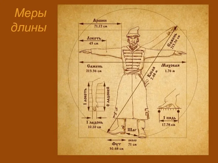 Меры длины