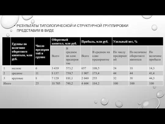 РЕЗУЛЬТАТЫ ТИПОЛОГИЧЕСКОЙ И СТРУКТУРНОЙ ГРУППИРОВКИ ПРЕДСТАВИМ В ВИДЕ