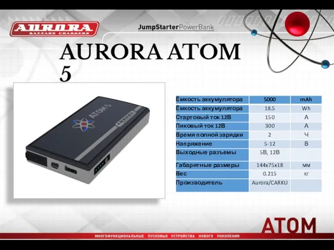 AURORA ATOM 5