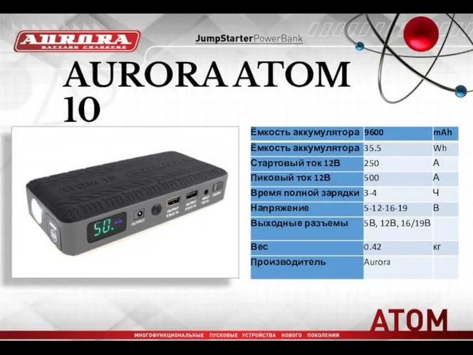 AURORA ATOM 10