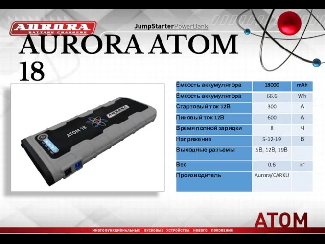 AURORA ATOM 18