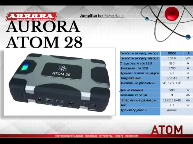 AURORA ATOM 28