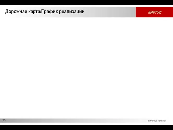 Дорожная карта/График реализации