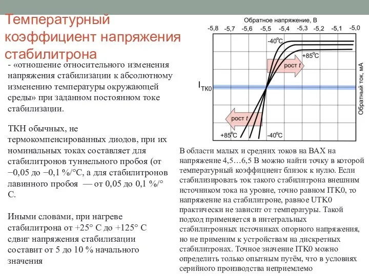 Температурный коэффициент напряжения стабилитрона - «отношение относительного изменения напряжения стабилизации к