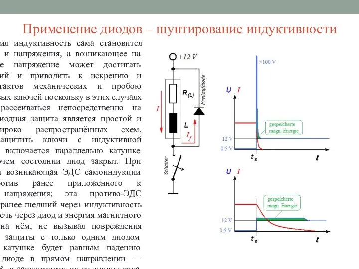 Применение диодов – шунтирование индуктивности После отключения индуктивность сама становится источником