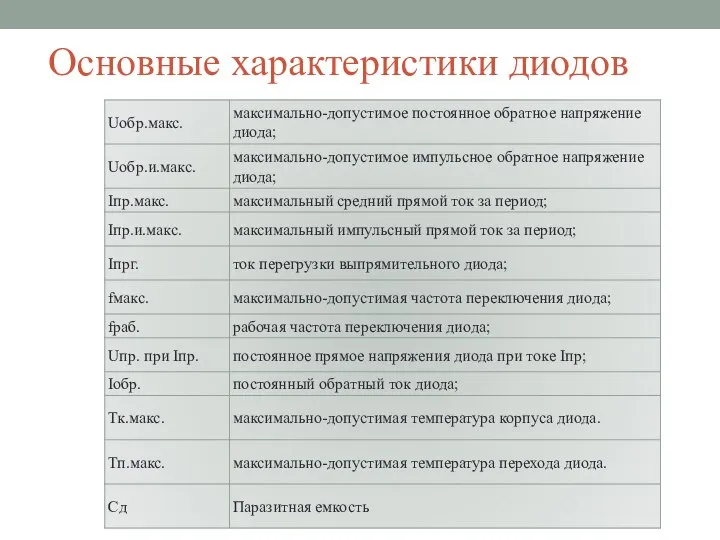 Основные характеристики диодов