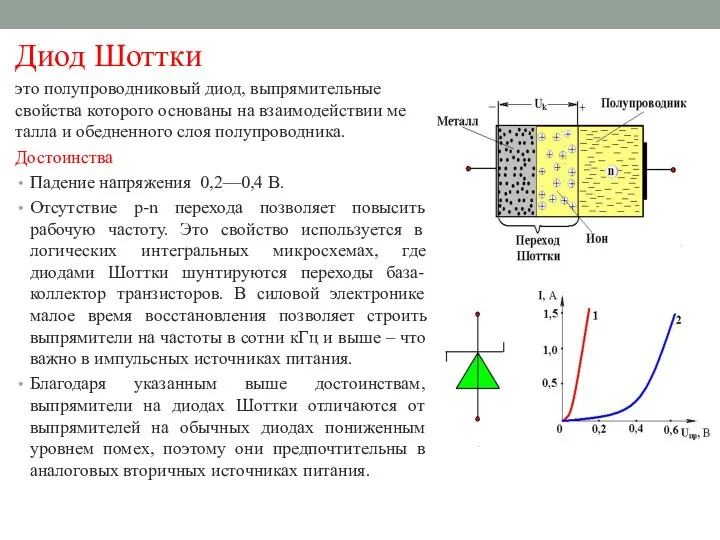 Диод Шоттки это полупроводниковый диод, выпрями­тельные свойства которого основаны на взаимодействии