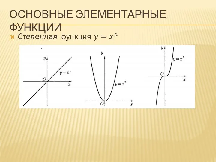 ОСНОВНЫЕ ЭЛЕМЕНТАРНЫЕ ФУНКЦИИ