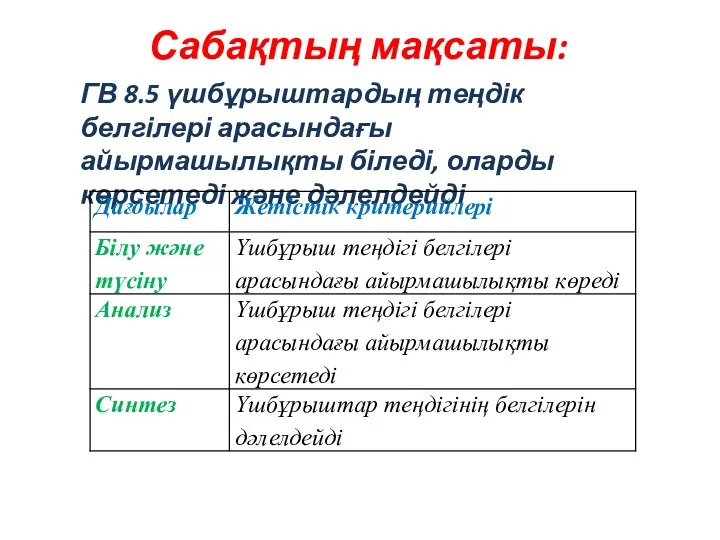 Сабақтың мақсаты: ГВ 8.5 үшбұрыштардың теңдік белгілері арасындағы айырмашылықты біледі, оларды көрсетеді және дәлелдейді