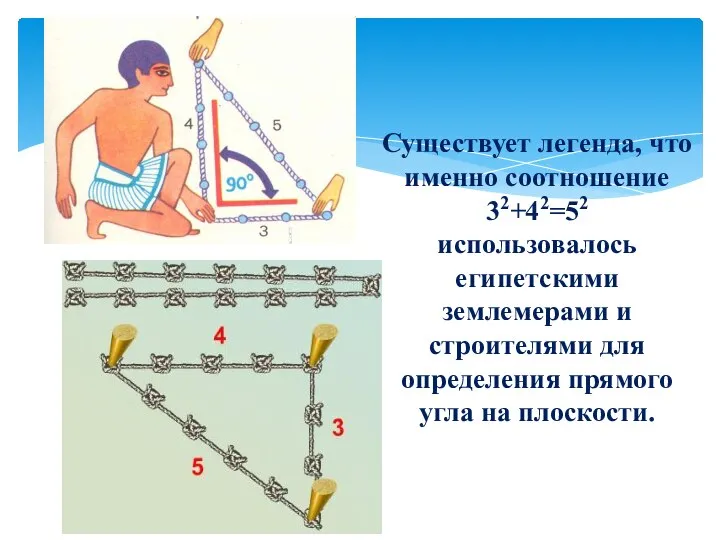 Существует легенда, что именно соотношение 32+42=52 использовалось египетскими землемерами и строителями