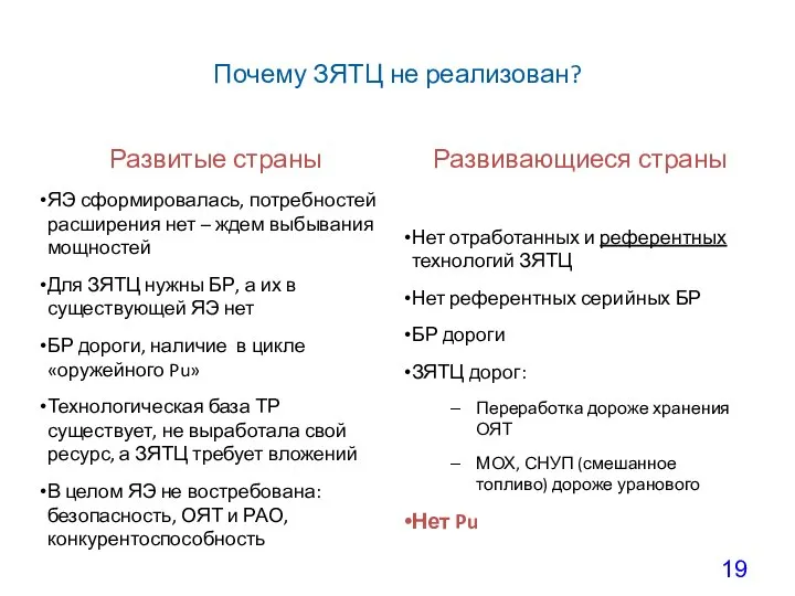 Почему ЗЯТЦ не реализован? Развитые страны ЯЭ сформировалась, потребностей расширения нет