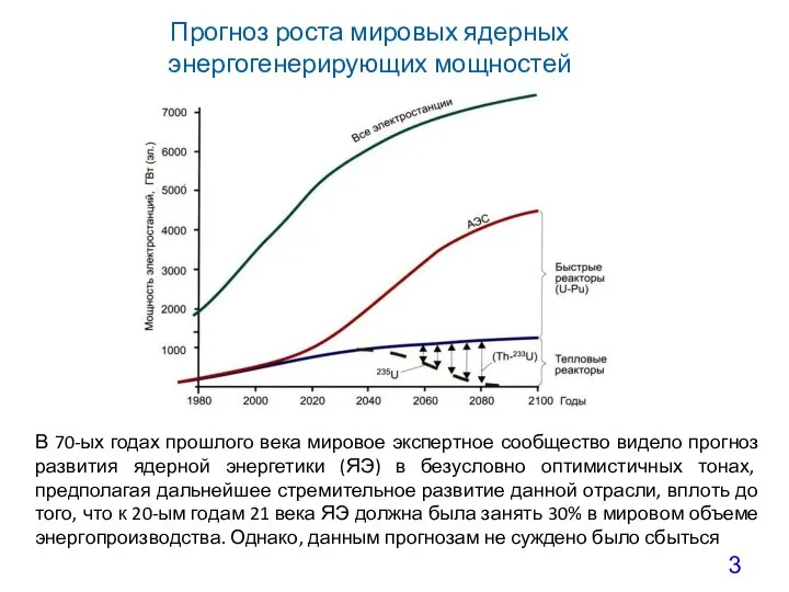 Прогноз роста мировых ядерных энергогенерирующих мощностей В 70-ых годах прошлого века