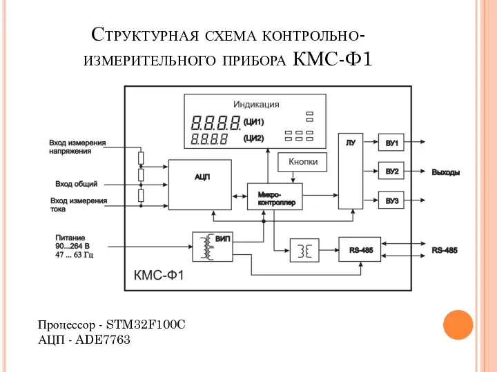 Структурная схема контрольно-измерительного прибора КМС-Ф1 Процессор - STM32F100C АЦП - ADE7763