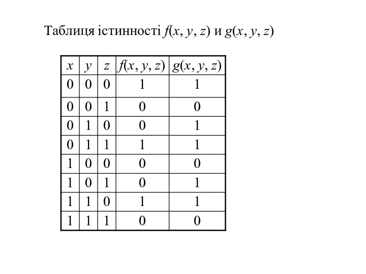 Таблиця істинності f(х, у, z) и g(х, у, z)