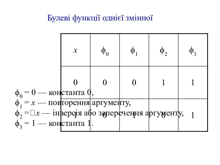 Булеві функції однієї змінної ϕ0 = 0 — константа 0, ϕ1