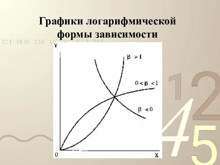 Графики логарифмической формы зависимости