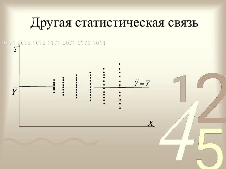 Другая статистическая связь