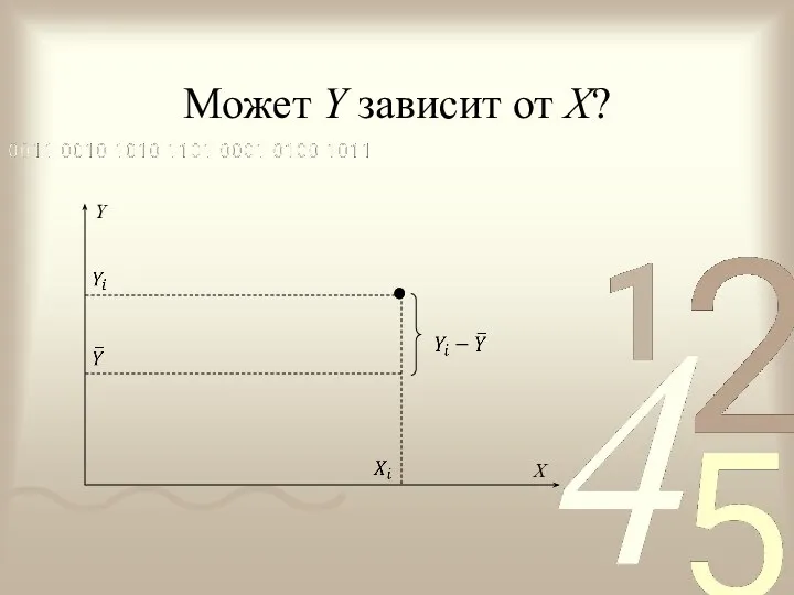 Может Y зависит от X? X