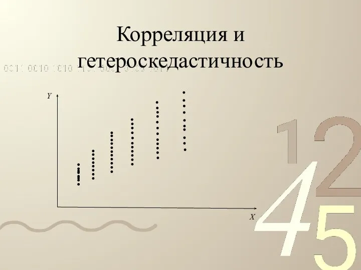 Корреляция и гетероскедастичность