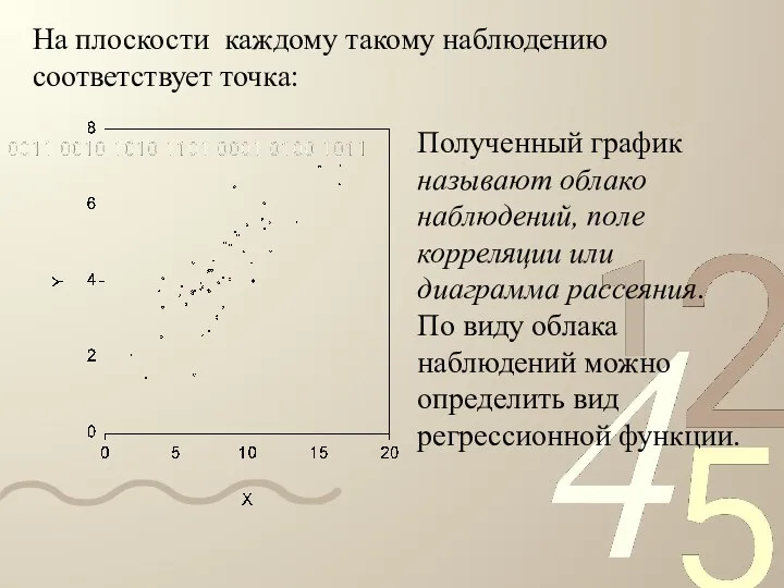 На плоскости каждому такому наблюдению соответствует точка: Полученный график называют облако