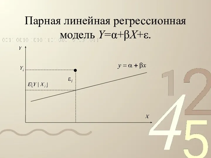 Парная линейная регрессионная модель Y=α+βX+ε.