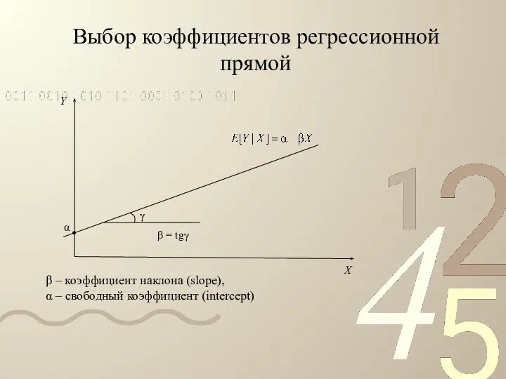 Выбор коэффициентов регрессионной прямой β – коэффициент наклона (slope), α – свободный коэффициент (intercept)