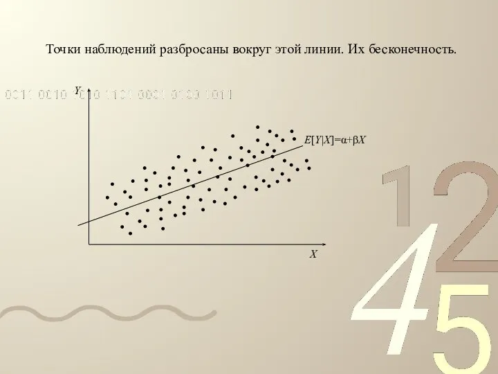 Точки наблюдений разбросаны вокруг этой линии. Их бесконечность.