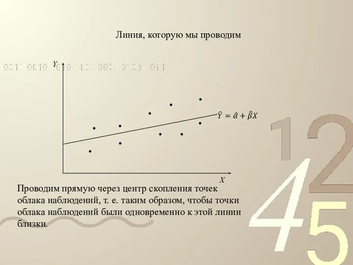 Линия, которую мы проводим Проводим прямую через центр скопления точек облака